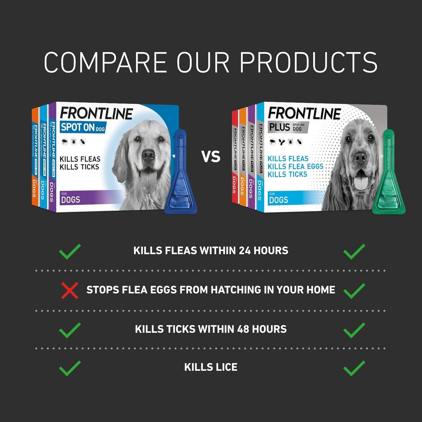 FRONTLINE Spot On Flea & Tick Treatment for Medium Dog (10-20kg) 6 Pipettes